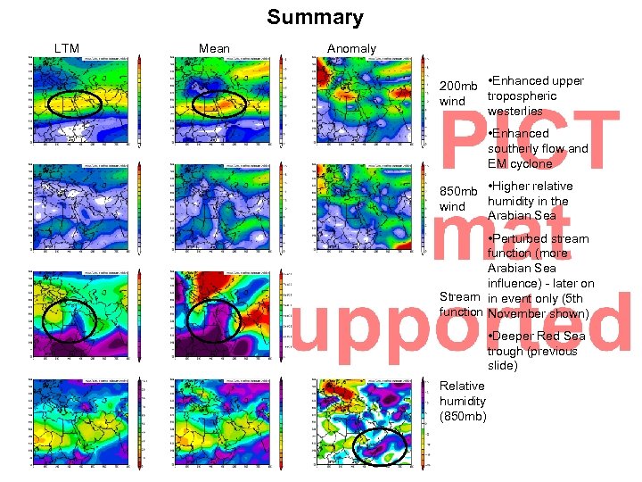 Summary LTM Mean Anomaly 200 mb • Enhanced upper tropospheric wind westerlies • Enhanced