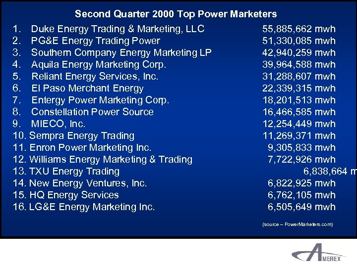 Second Quarter 2000 Top Power Marketers 1. Duke Energy Trading & Marketing, LLC 2.