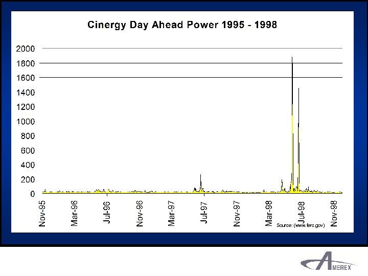 Source: (www. ferc. gov) 