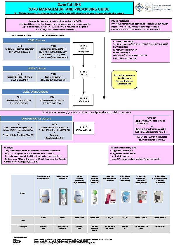 Cwm Taf UHB COPD MANAGEMENT AND PRESCRIBING GUIDE