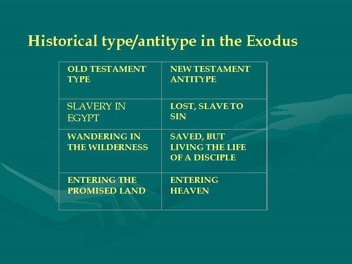  Historical type/antitype in the Exodus OLD TESTAMENT TYPE SLAVERY IN EGYPT LOST, SLAVE