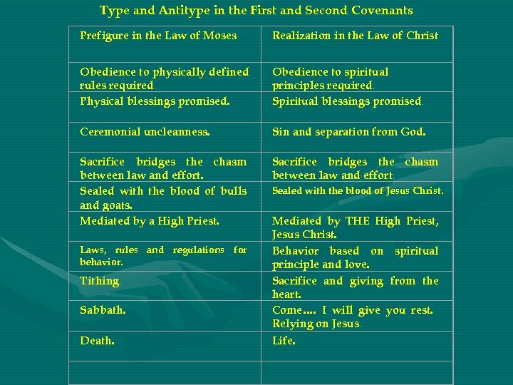  Type and Antitype in the First and Second Covenants Prefigure in the Law