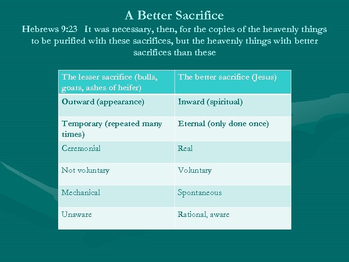 A Better Sacrifice Hebrews 9: 23 It was necessary, then, for the copies of