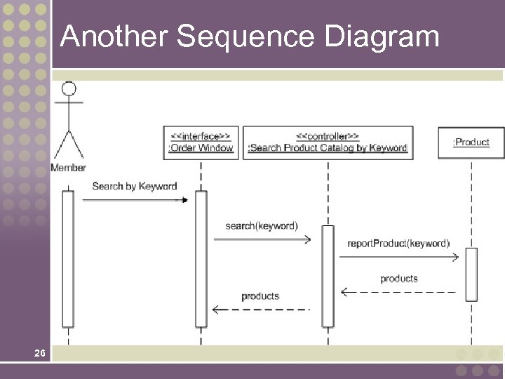Another Sequence Diagram 26 
