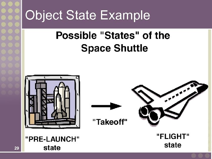Object State Example 29 
