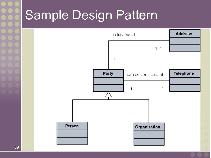Sample Design Pattern 39 