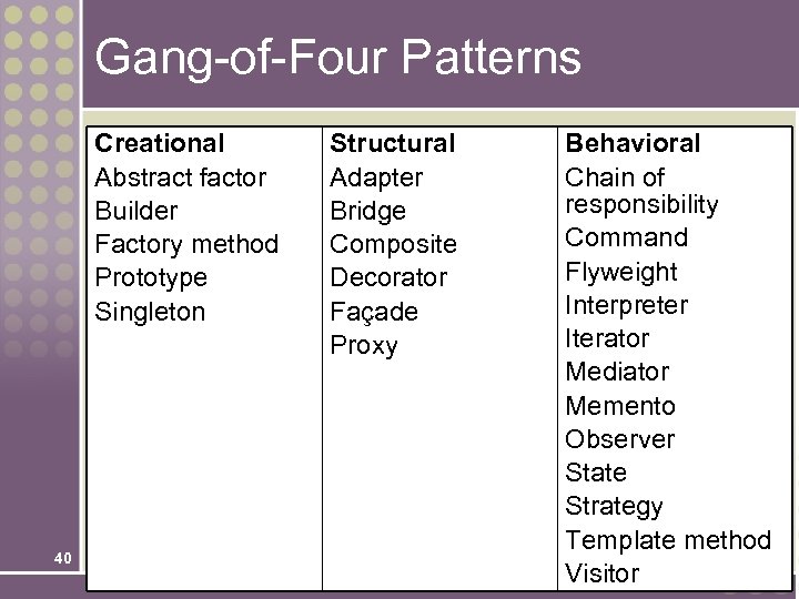 Gang-of-Four Patterns Creational Abstract factor Builder Factory method Prototype Singleton 40 Structural Adapter Bridge
