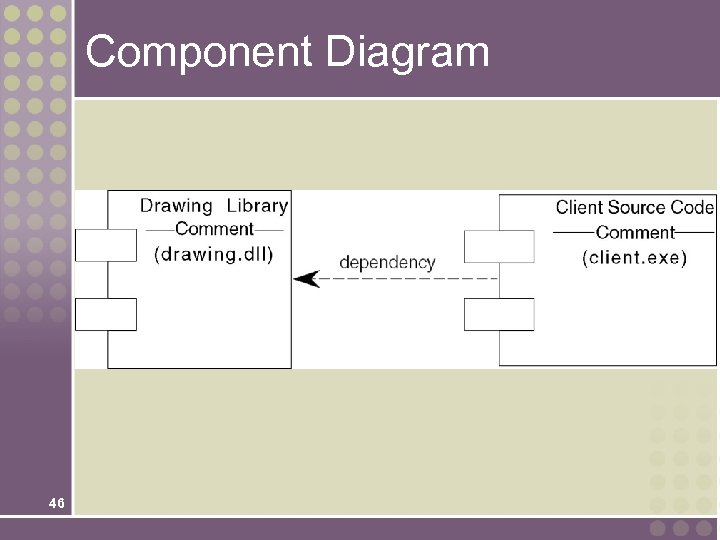 Component Diagram 46 