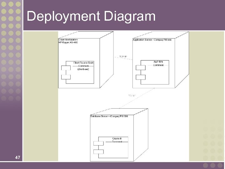 Deployment Diagram 47 