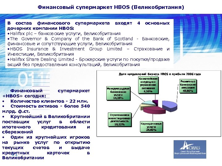 Финансовый супермаркет HBOS (Великобритания) В состав финансового супермаркета входят 4 основных дочерних компании HBOS: