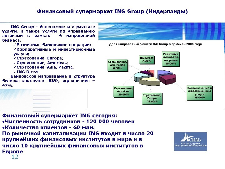Финансовый супермаркет ING Group (Нидерланды) ING Group - банковские и страховые услуги, а также