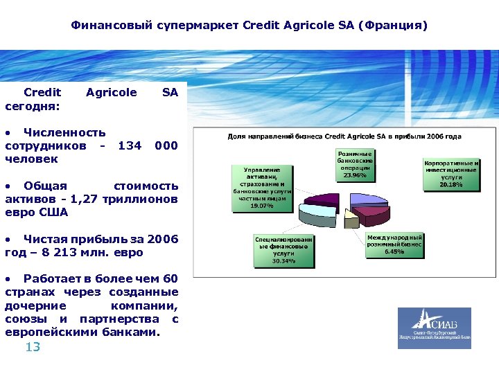 Финансовый супермаркет Credit Agricole SA (Франция) Credit сегодня: Agricole SA • Численность сотрудников -