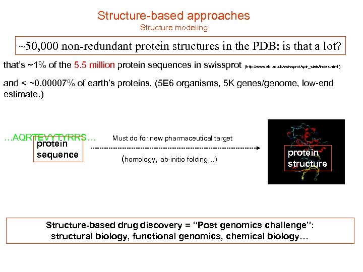 Structure-based approaches Structure modeling ~50, 000 non-redundant protein structures in the PDB: is that