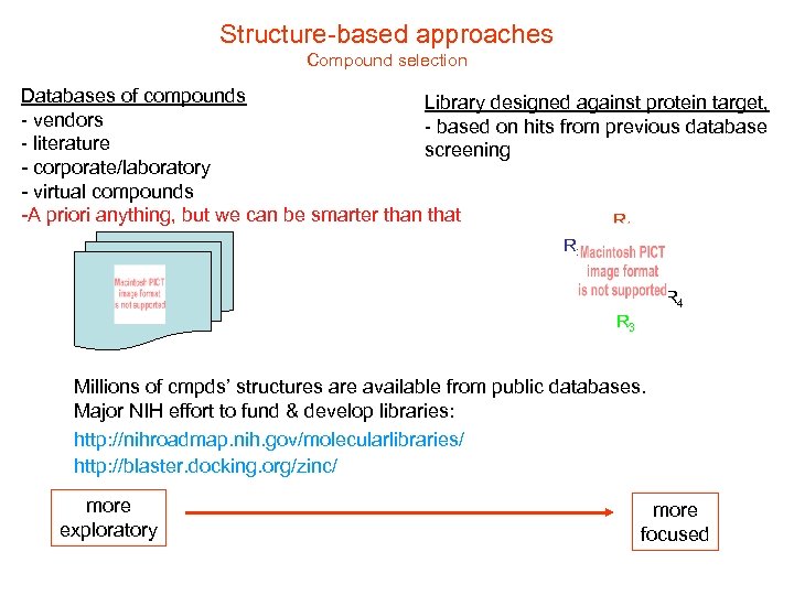 Structure-based approaches Compound selection Databases of compounds Library designed against protein target, - vendors