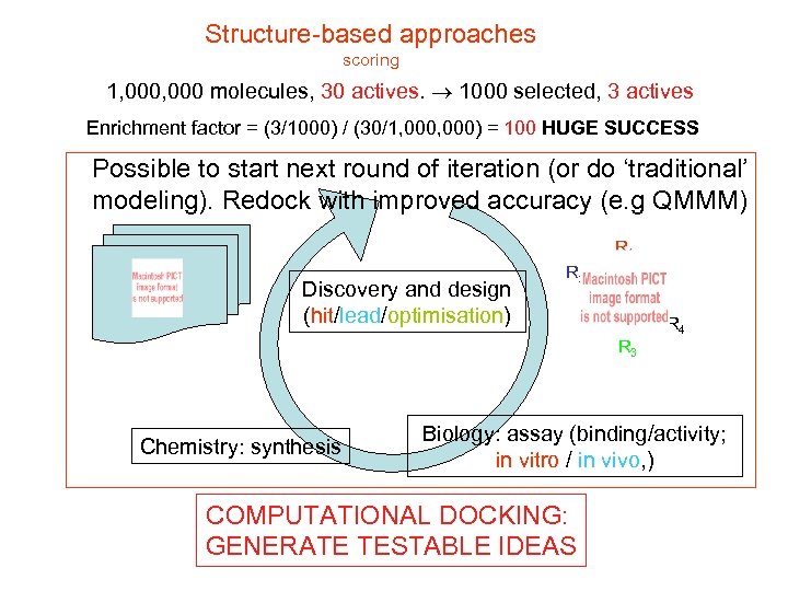 Structure-based approaches scoring 1, 000 molecules, 30 actives. 1000 selected, 3 actives Enrichment factor