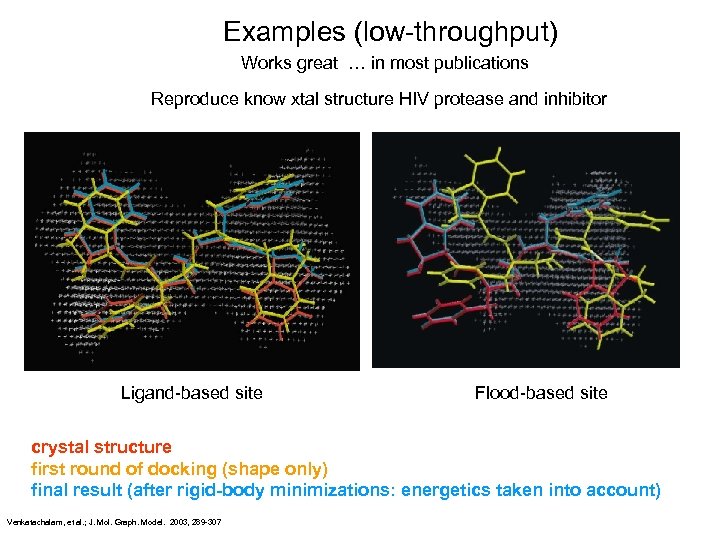 Examples (low-throughput) Works great … in most publications Reproduce know xtal structure HIV protease