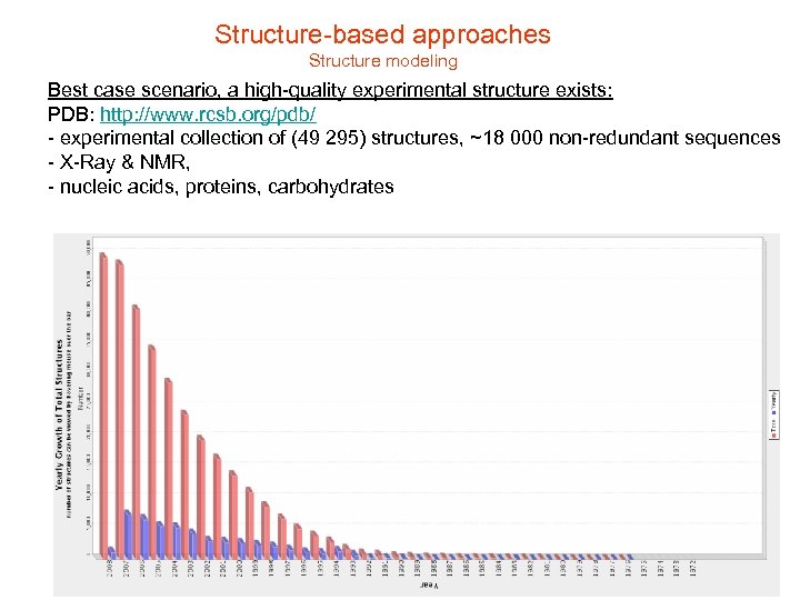 Structure-based approaches Structure modeling Best case scenario, a high-quality experimental structure exists: PDB: http: