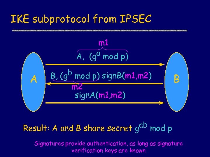 IKE subprotocol from IPSEC m 1 A, (ga mod p) A , B, (gb