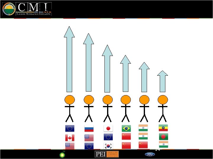 People ranked by individual emissions globally 14 14 