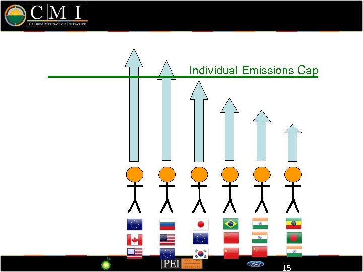 Individual Emissions Cap 15 15 15 