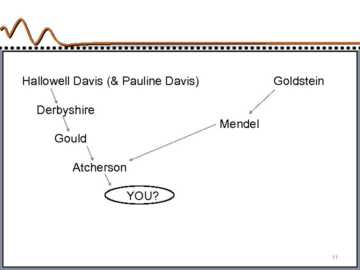 Hallowell Davis (& Pauline Davis) Goldstein Derbyshire Mendel Gould Atcherson YOU? 11 