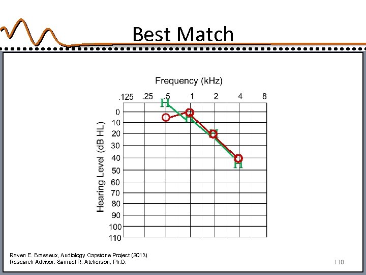 Best Match Raven E. Brasseux, Audiology Capstone Project (2013) Research Advisor: Samuel R. Atcherson,