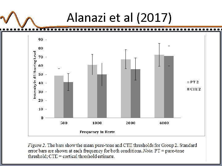 Alanazi et al (2017) 