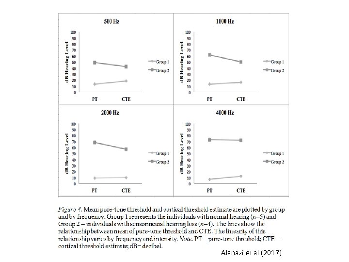 Alanazi et al (2017) 