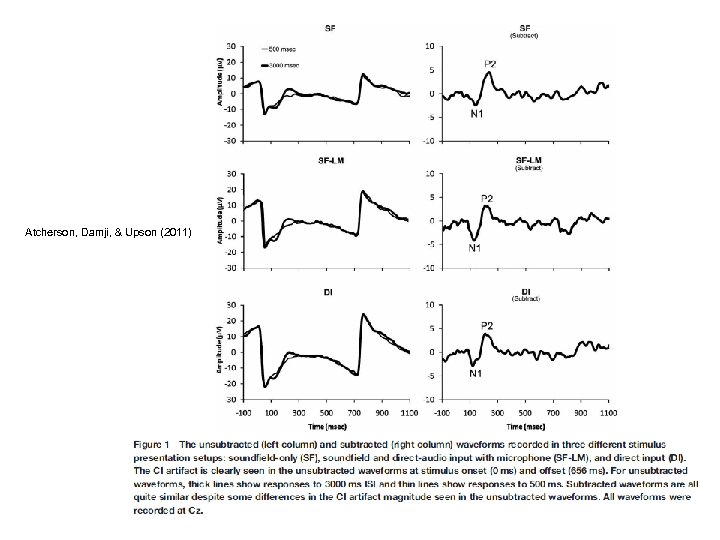 Atcherson, Damji, & Upson (2011) 