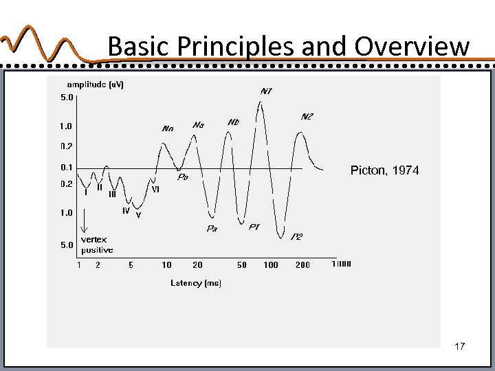 Basic Principles and Overview Picton, 1974 17 