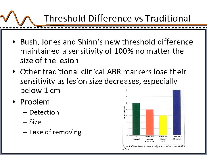 Threshold Difference vs Traditional • Bush, Jones and Shinn’s new threshold difference maintained a