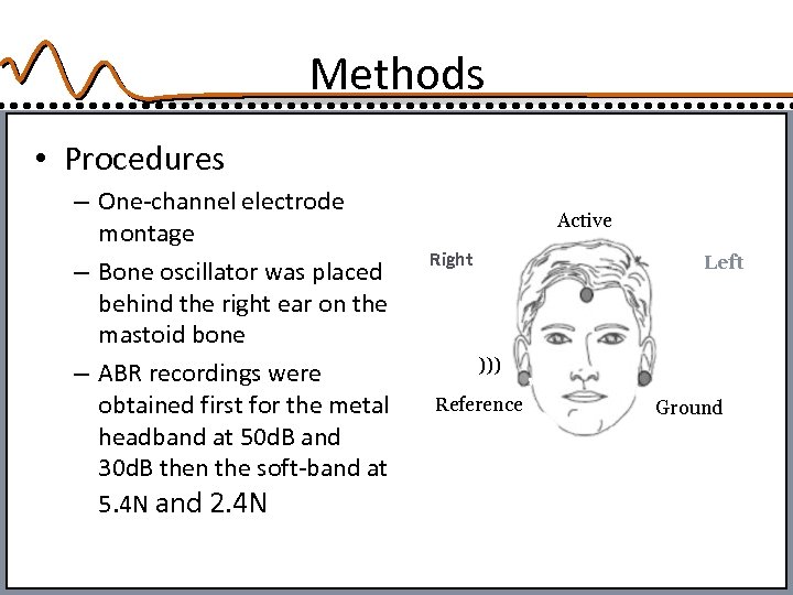 Methods • Procedures – One-channel electrode montage – Bone oscillator was placed behind the