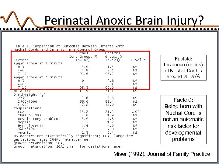 Perinatal Anoxic Brain Injury? Factoid: Incidence (or risk) of Nuchal Cord is around 20