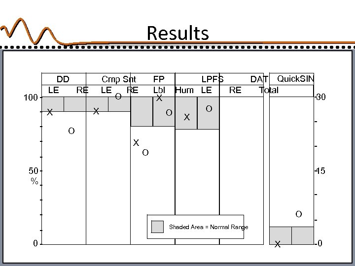 Results 100 - DD LE RE - X - Cmp Snt LE RE O