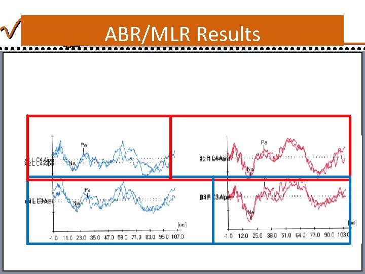 ABR/MLR Results 