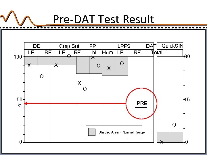 Pre-DAT Test Result 100 - DD LE RE - X 50 %- Cmp Snt
