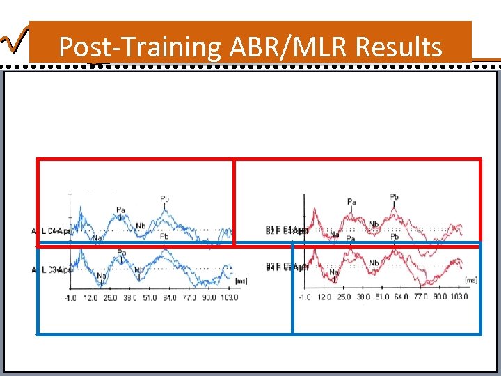 Post-Training ABR/MLR Results 