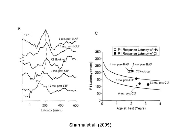 Sharma et al. (2005) 