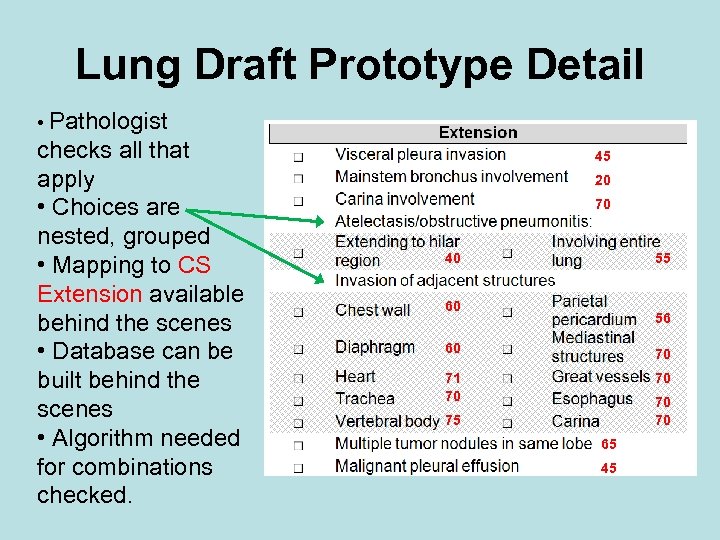 Lung Draft Prototype Detail • Pathologist checks all that apply • Choices are nested,
