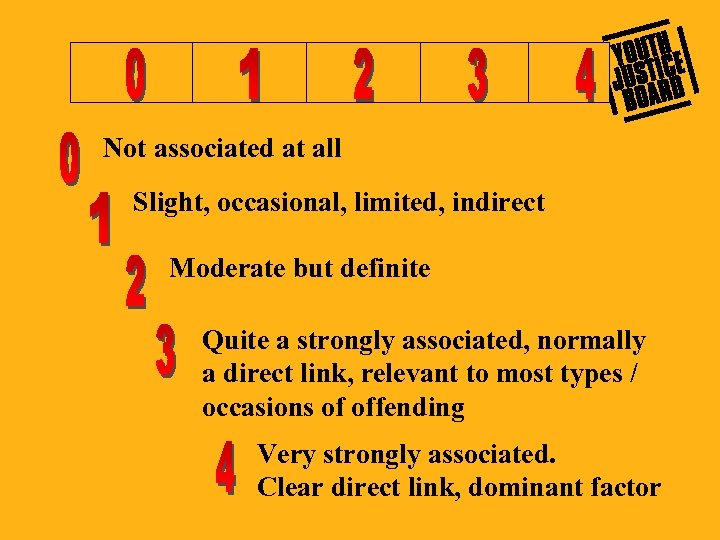 Not associated at all Slight, occasional, limited, indirect Moderate but definite Quite a strongly
