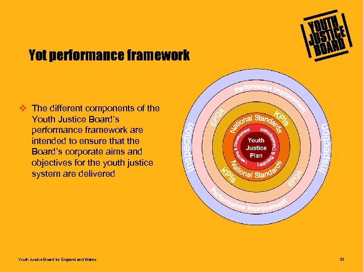Yot performance framework v The different components of the Youth Justice Board’s performance framework