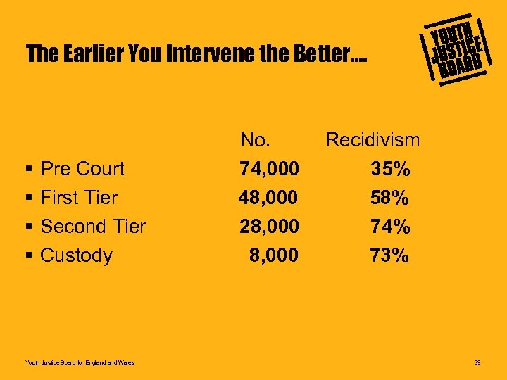 The Earlier You Intervene the Better…. § § Pre Court First Tier Second Tier