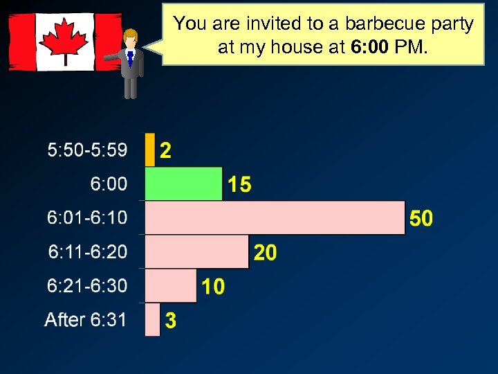 You are invited to a barbecue party at my house at 6: 00 PM.