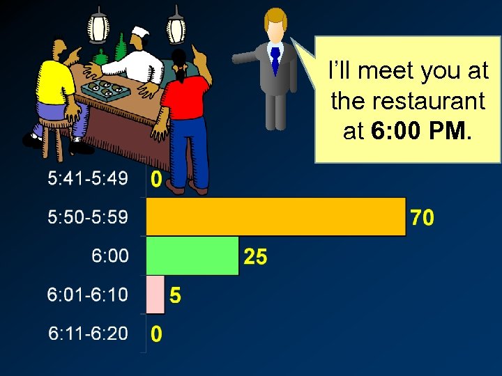 I’ll meet you at the restaurant at 6: 00 PM. 