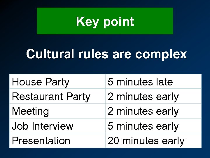 Key point Cultural rules are complex House Party Restaurant Party Meeting Job Interview Presentation