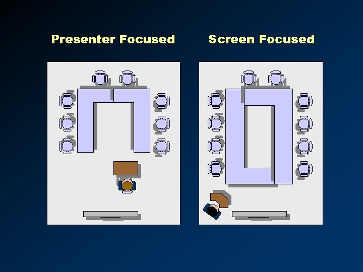 Presenter Focused Screen Focused 