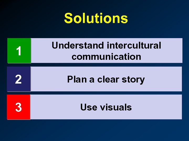 Solutions 1 Understand intercultural communication 2 Plan a clear story 3 Use visuals 