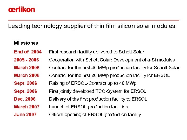Leading technology supplier of thin film silicon solar modules Milestones End of 2004 First