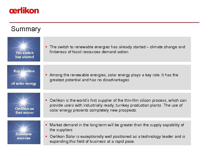 Summary The switch has started Key position of solar energy Oerlikon as first mover