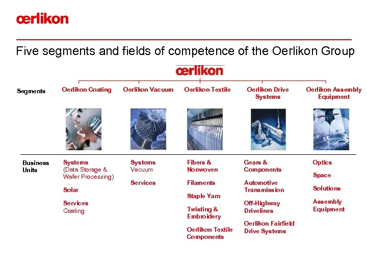 Five segments and fields of competence of the Oerlikon Group Segments Business Units Oerlikon